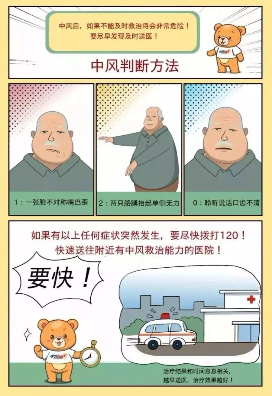 "中风120"漫画版,小编教你如何三步识别中风(附中风高危人群自测表)