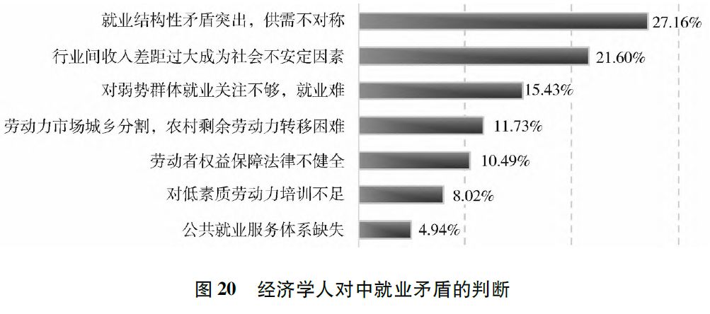 基于逻辑回归的欺诈人口属性分析_香港回归(3)