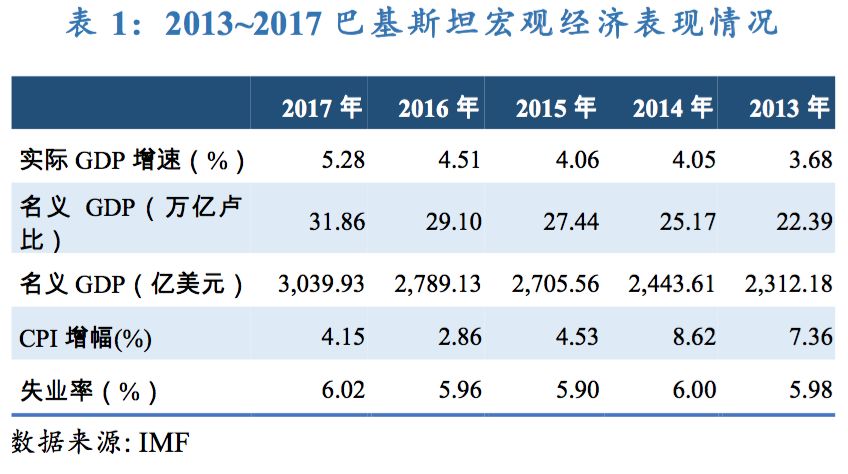 巴基斯坦最近几年gdp_巴基斯坦姑娘大量涌入中国,并不是来旅游,她们为什么而来