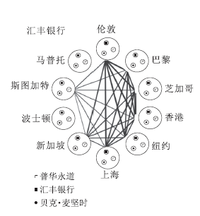 gdp模型_欧洲央行率先大放鸽声美联储将何去何从 经济就业数据才是未来政策胜负手(2)