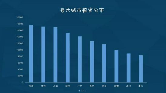 北京java招聘_你适合学Java吗 6大标准帮你分析(3)