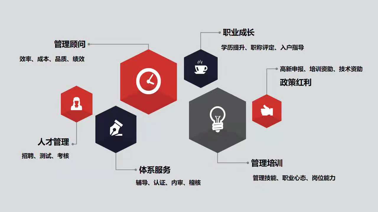 深圳企业管理培训哪里好？深圳企业管理培训半岛综合体育入口怎么收费？(图2)