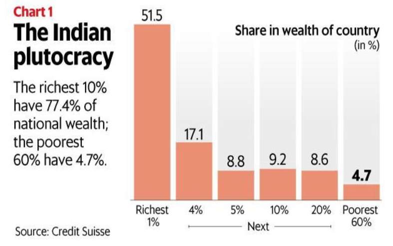 印度经济高速发展背后的隐患:贫富分化越来越