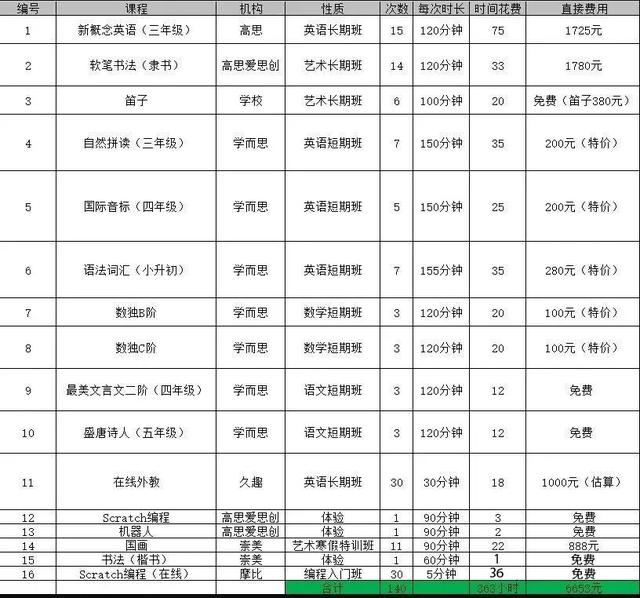 小孩一年级学习跟不上怎么办