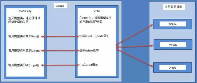 mysql肿么创建数据表sql语句♛