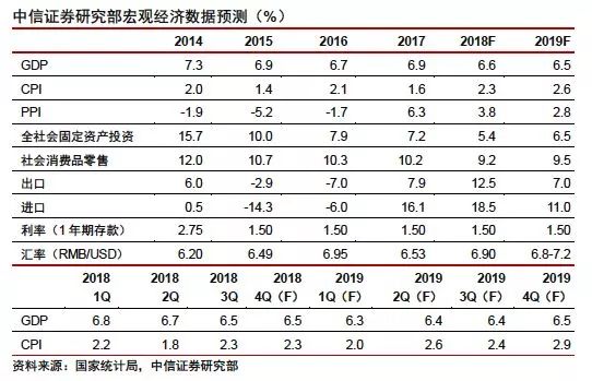 黑龙江2019年预计gdp是多少_美国前财长警告 2020年之前,美国GDP衰退概率高达35 特朗普(3)