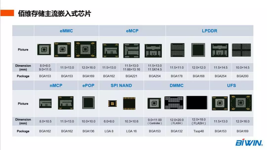 深耕nandflash领域佰维助力国产手机厂商存储芯片国产