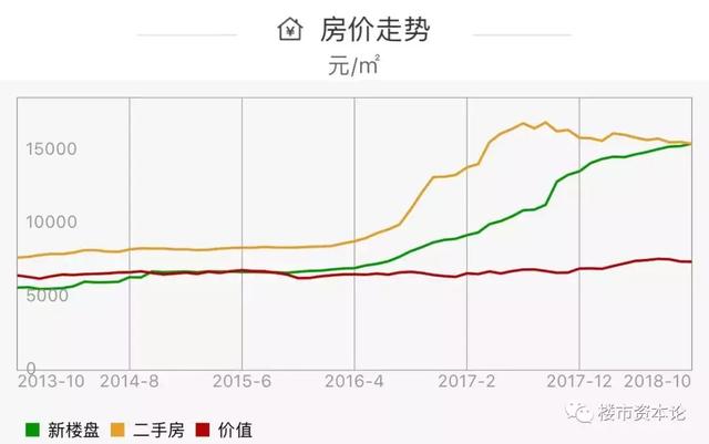 唐山2020年gdp与石家庄对比_合肥,唐山与石家庄,三座城市谁的名气和实际情况的比较不相符(3)