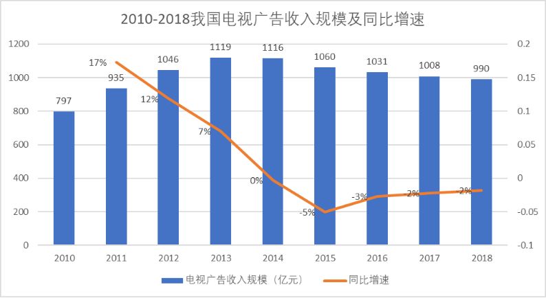 个人买什么算入gdp_专家预测的2020年农民收入翻倍是不是要实现了(2)