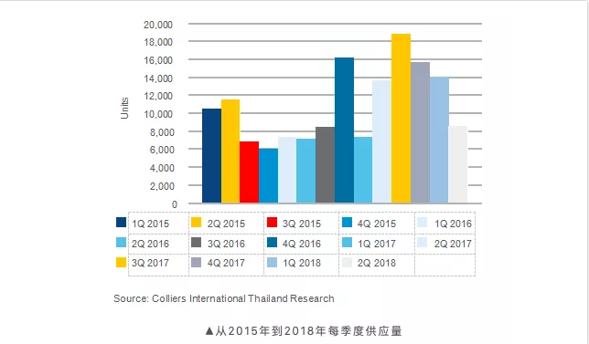 曼谷多少人口_蜜月之旅,曼谷象岛芭提雅