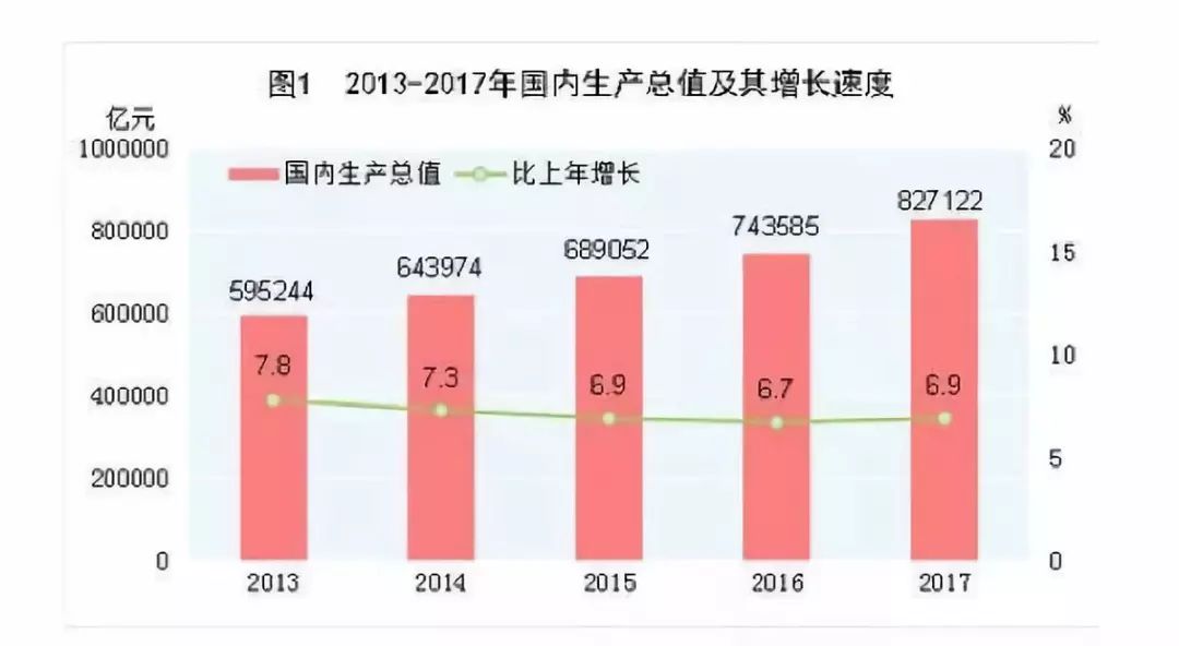 100万亿年后的中国人口_中国100周年的手抄报