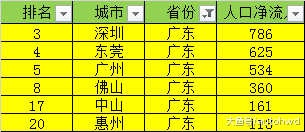 南京流入人口最多的省份_南京省份(2)