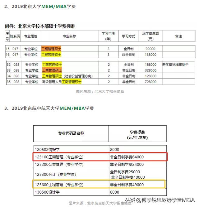 4,2019北京邮电大学mem/mba学费