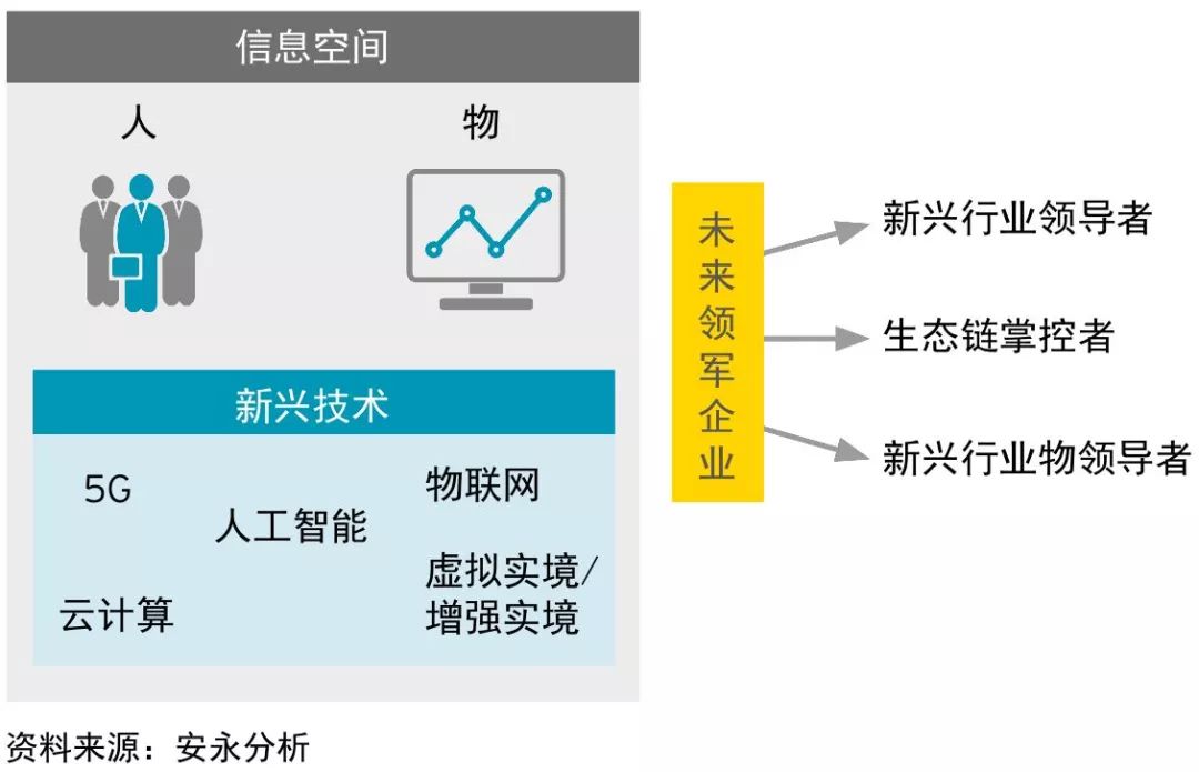 TMT行业引领中国创新驱动型经济发展