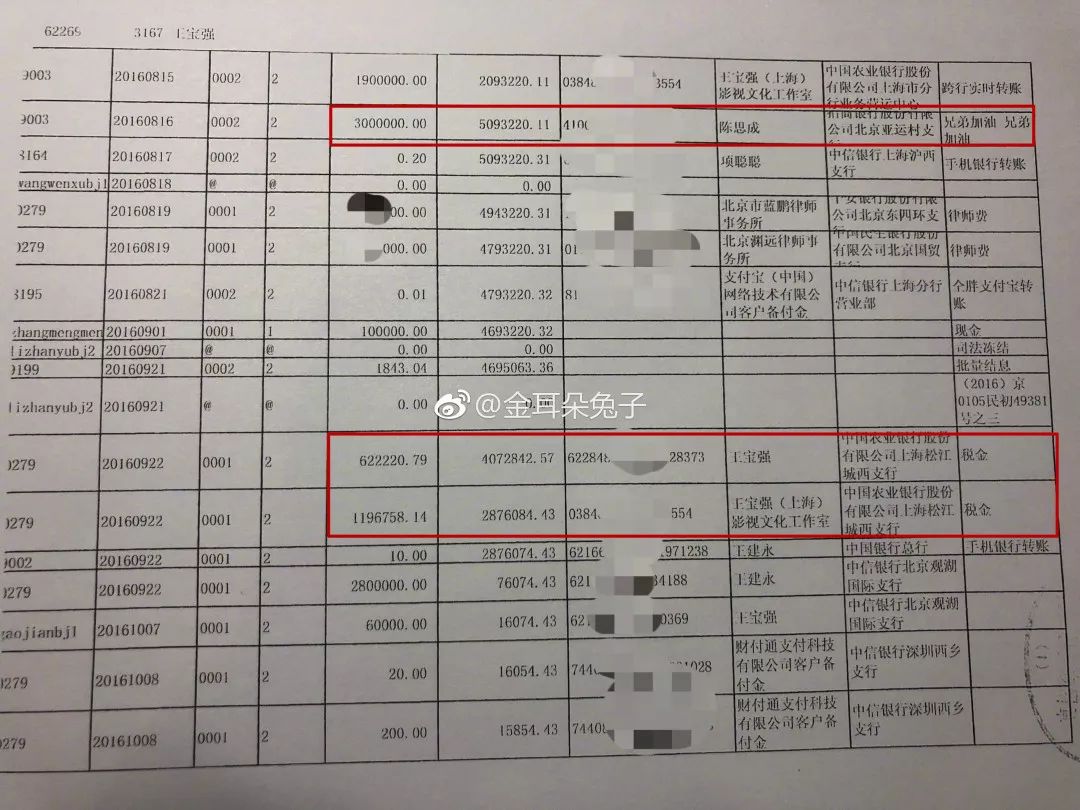 王寶強如何一步步從婚姻中的「輸家」成為離婚戰的贏家？ 娛樂 第3張