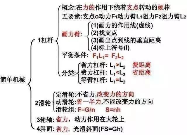 内容主要有声,光,电,运动和力,压力压强,浮力,功和简单机械,电功电