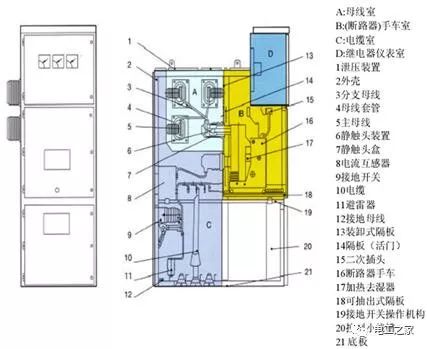 柜体采用组装结构,用拉铆螺母和高强度螺栓联结而成,因此装配好的开关