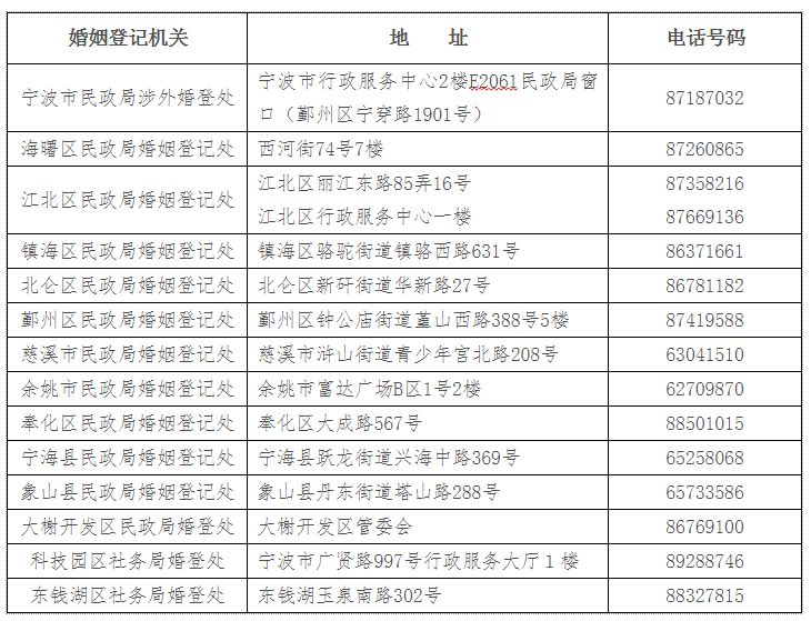 中国每年登记结婚人口_中国每年出生人口