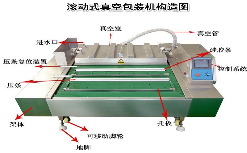 食品连续滚动式真空包装机结构