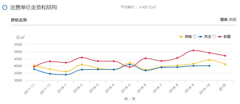 gdp 房价排名_中国城市gdp排名2020(2)