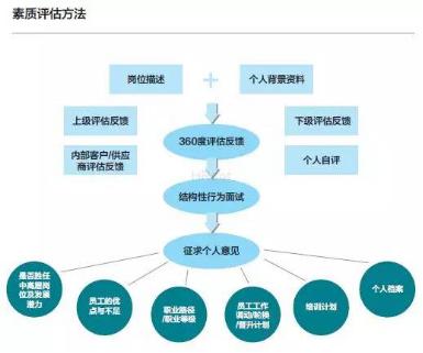 人口组织_方秀云 流动人口自组织的特征 意义 困境及其突破(3)