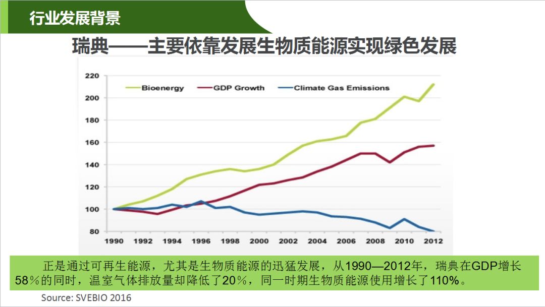 专家课件丨洪浩发展利用生物质能是我国能源结构转型的必要措施