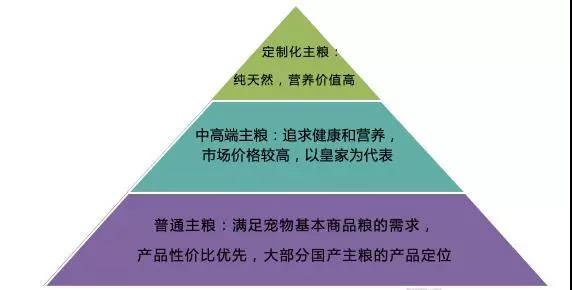 疯狂小狗：抓住中国宠物行业高速增长机会，3年全网超过3.5亿