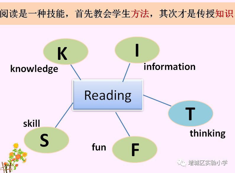 教研活动优化英语阅读策略提升学生学科素养