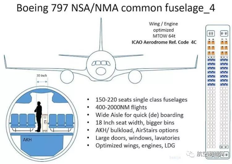 波音空客可见未来的民航客机:波音797和空客a322