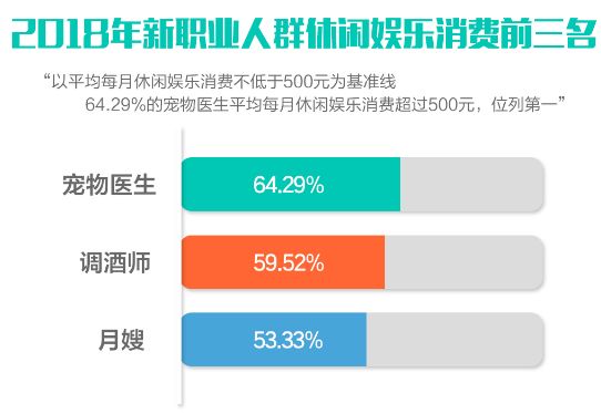 月入两万人口占比(2)