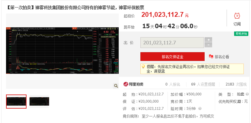 神雾集团旗下神雾节能,神雾环保股票将被拍卖 起拍价2