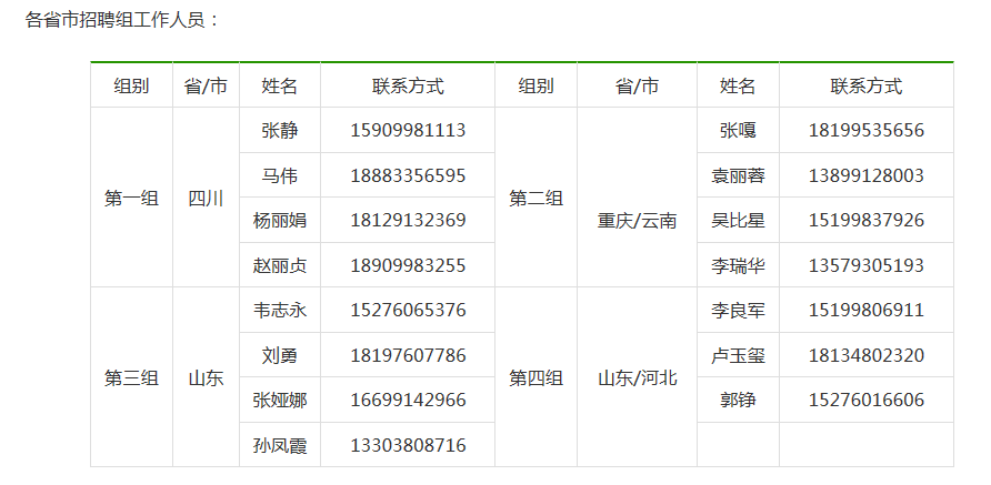 喀什招聘网_喀什大学2020年招聘启事来袭(4)