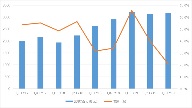 经济总量越来越来增幅放缓_经济全球化(3)