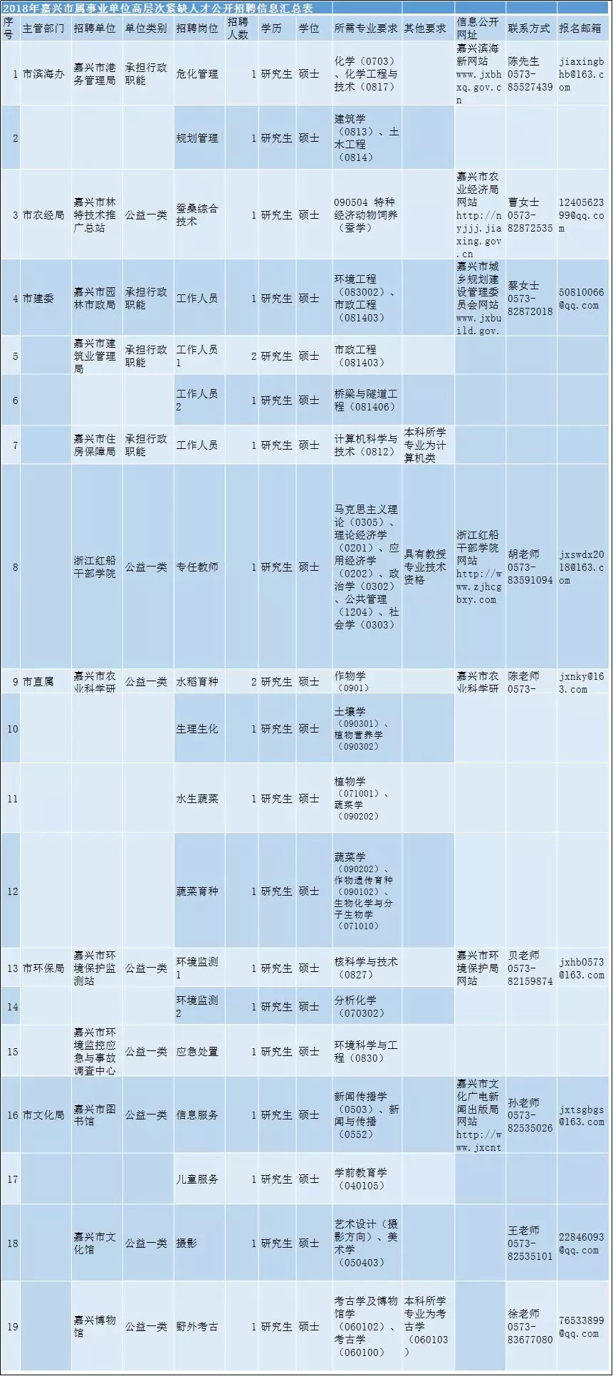 嘉兴市区人口多少_2018上半年城市GDP排名,嘉兴位列前五十