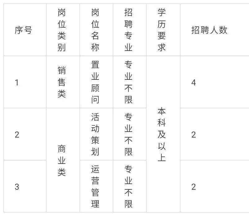 中海地产招聘_实习生|中海地产二〇二一『海之子研习计划』全面启动(2)