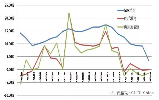 天津gdp下降(3)