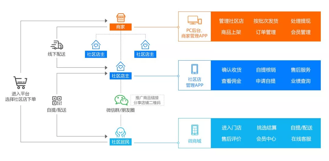 2019年b2b排行榜_2019中国B2B年度榜单发布 2019年B2B百强企业排行榜一览