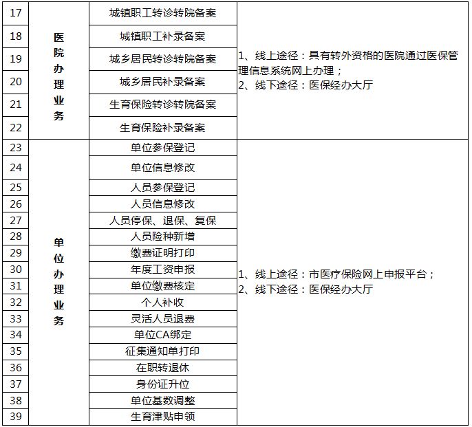 安徽省人口信息综合业务平台_西街道举办省人口信息综合业务平台操作培训班(2)