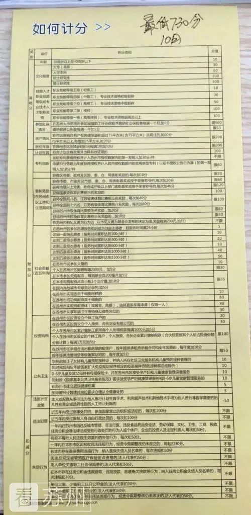 流动人口积分入户_人口流动(3)