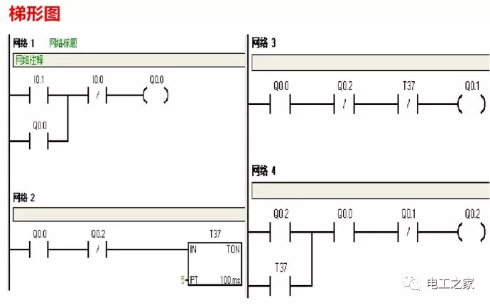 西门子plc编程接线图详解及梯形图程序实例