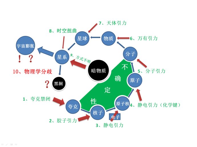 风水大师刘近超:太极图包含了人类科学的全部内容