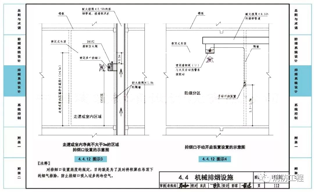 排烟支管上增加了"280℃排烟防火阀"