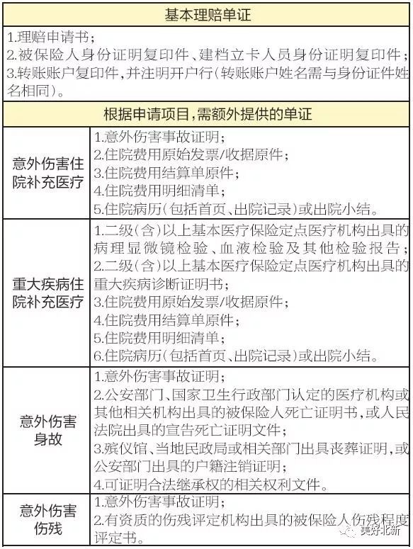 建档立卡人口收入_建档立卡图片