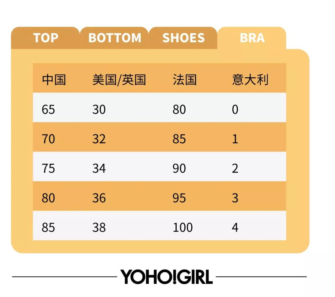 内衣尺寸38_内衣尺寸(3)