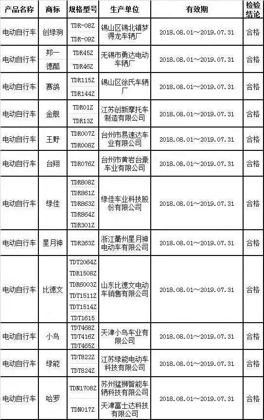 独家陕西发布电动车检验目录名单雅迪新日绿源纷纷上榜