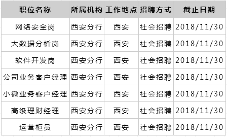 八戒体育真人：正在报名中！民生银行社会招聘公告（附报名入口）(图1)