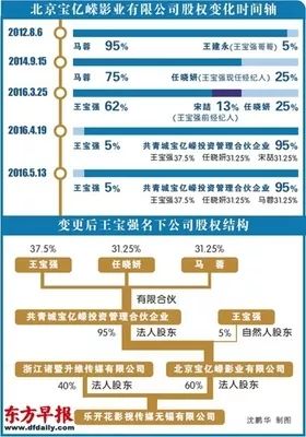 王寶強如何一步步從婚姻中的「輸家」成為離婚戰的贏家？ 娛樂 第6張