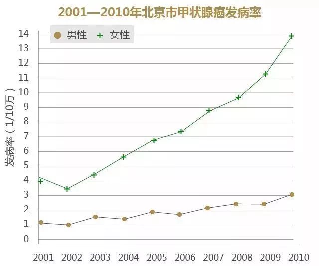 人口少了对社会的影响_人口普查