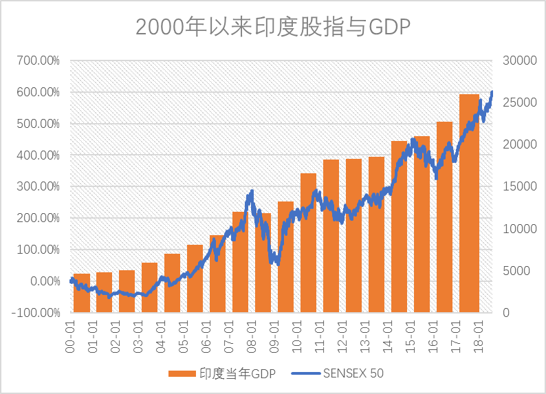 GDP迷(2)