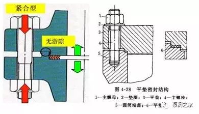 泵常见的几种高压密封结构